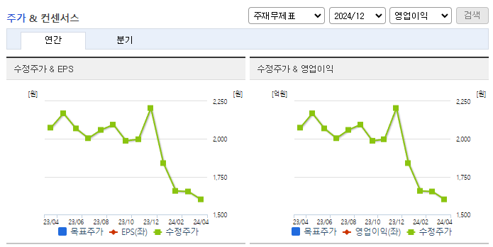 화일약품_컨센서스