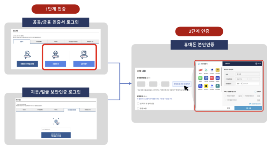 온라인-인감증명서-발급방법