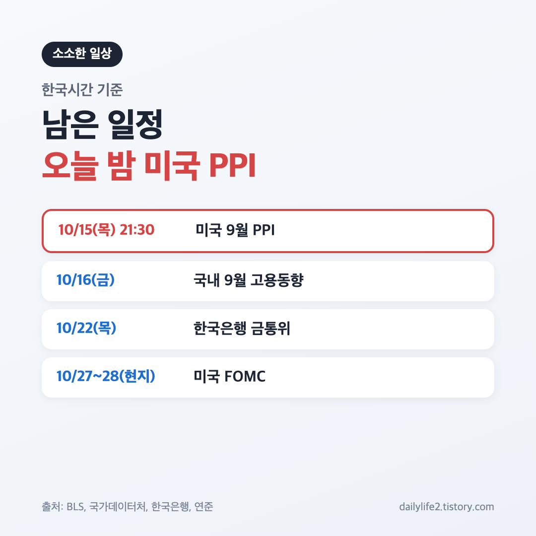 10월 15일 코스피 마감 이후 일정, 미국 9월 PPI와 국내 고용동향&middot;금통위&middot;FOMC 일정 카드