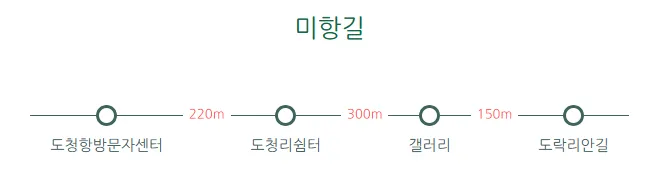 청산도 슬로길 1 코스