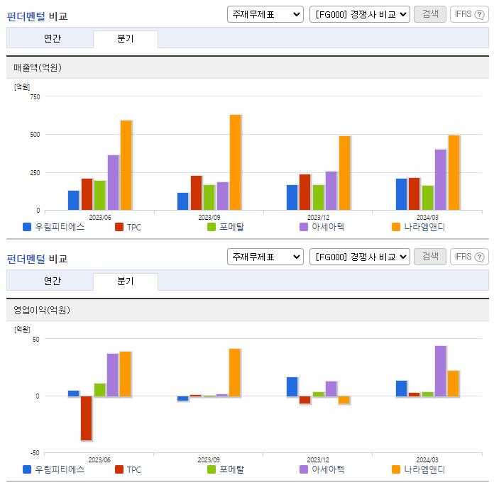 우림피티에스_업종분석