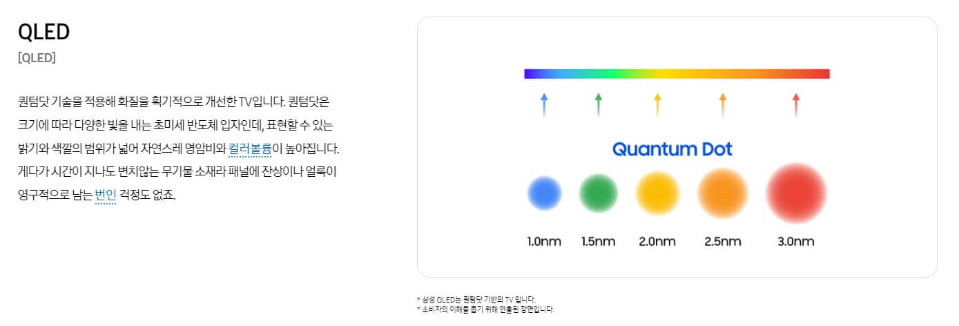 삼성전자 QLED 기술