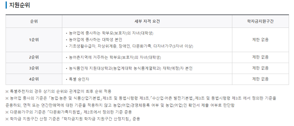 농어촌 출신 대학생 학자금 지원순위