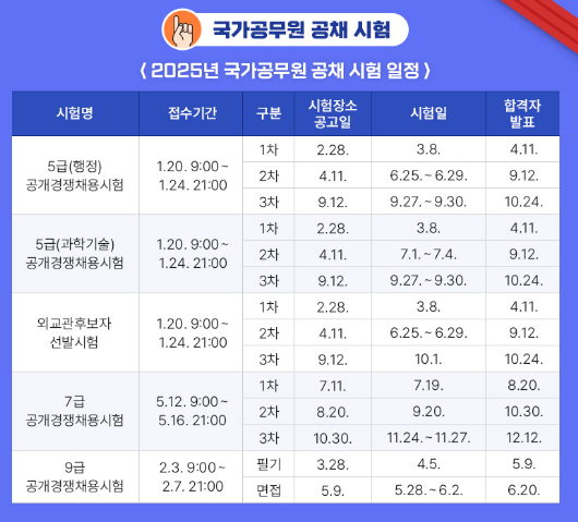 국가공무원