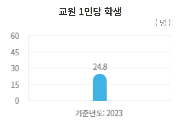 한양대 수시/정시/논술등급컷 확인하기[2024학년도 결과]