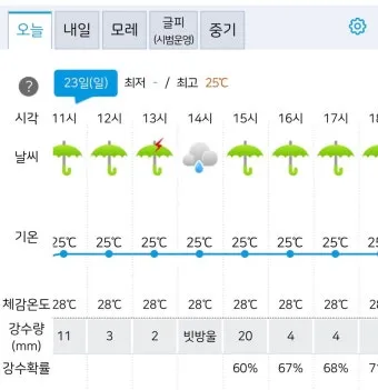 강수량 비 16mm 17mm 18mm 19mm 20mm 차이 체감 정보_10