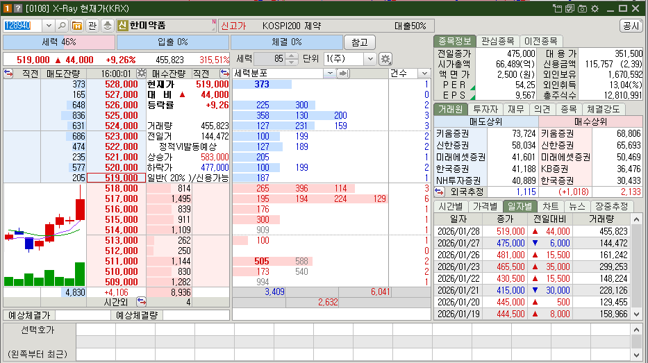 한미약품 시가총액