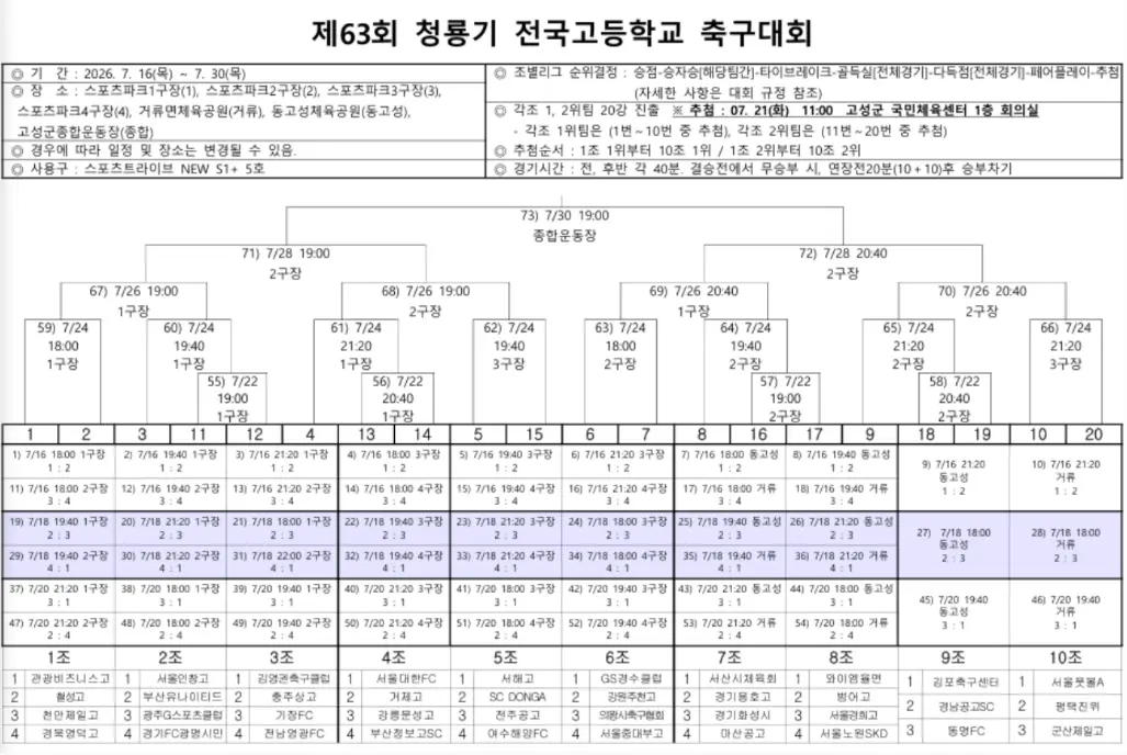 2026 제63회 청룡기 전국고등학교 축구대회 대진표(조편성 및 경기 일정, 7월16일~7월30일)