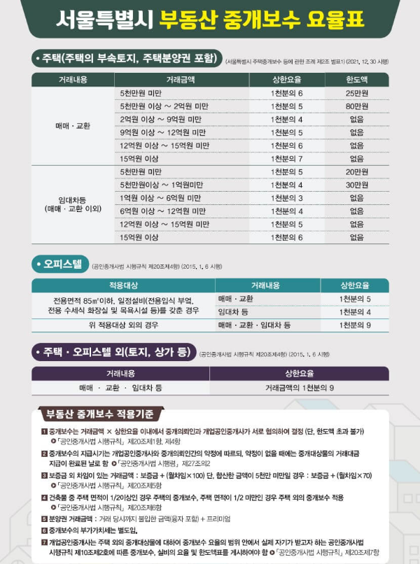 서울특별시-부동산-중개수수료