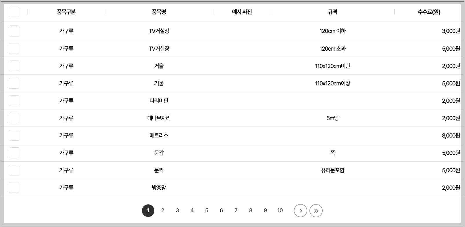 가구류 처리수수료