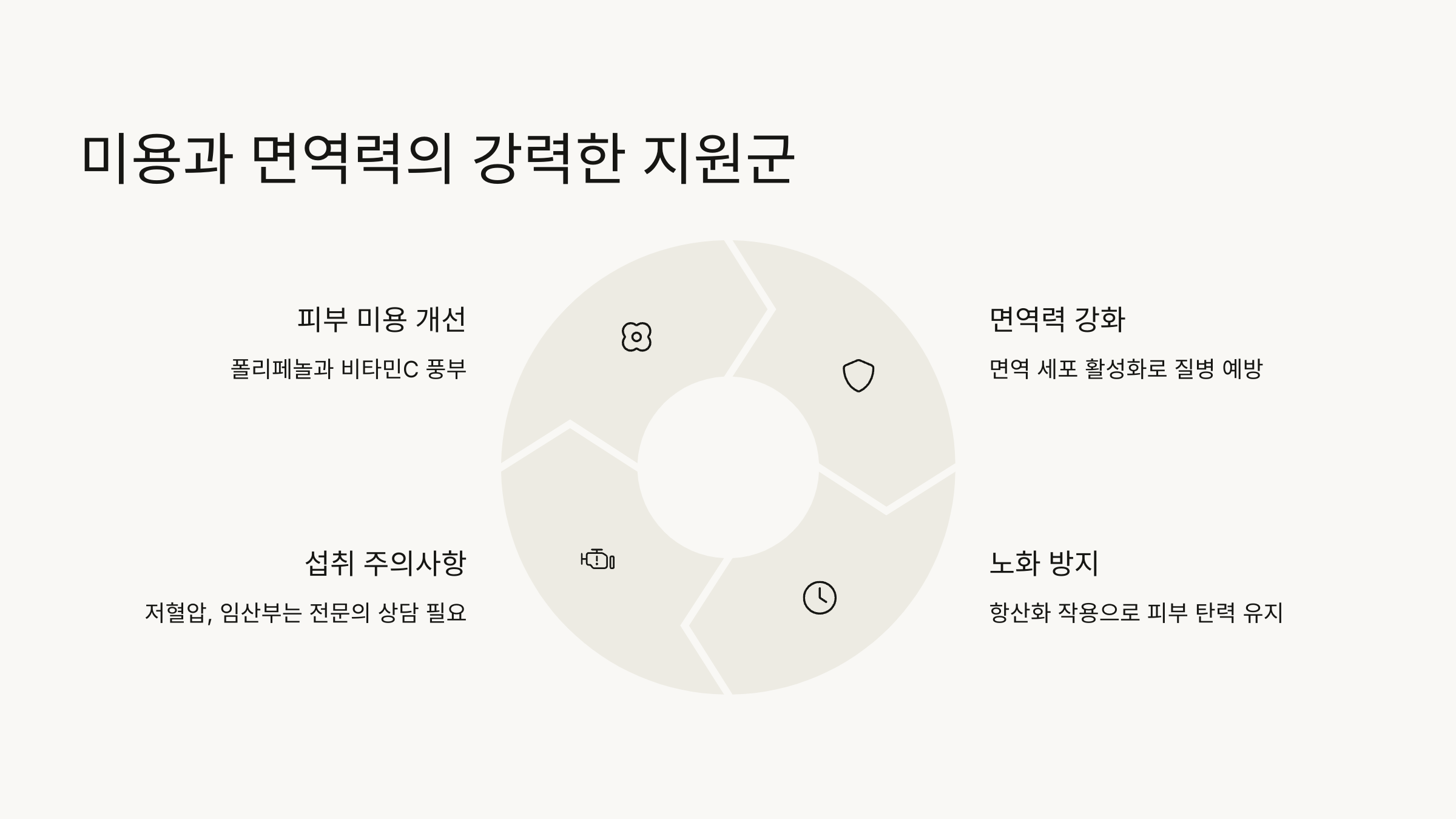 히비스커스 차 효능