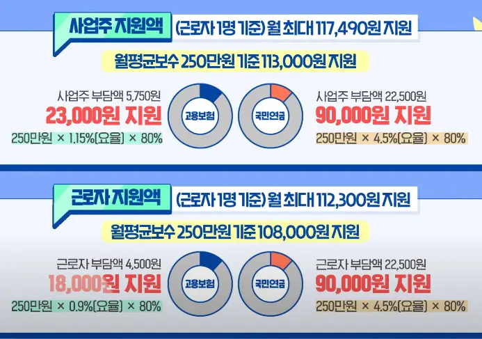 사업주-지원액-예시