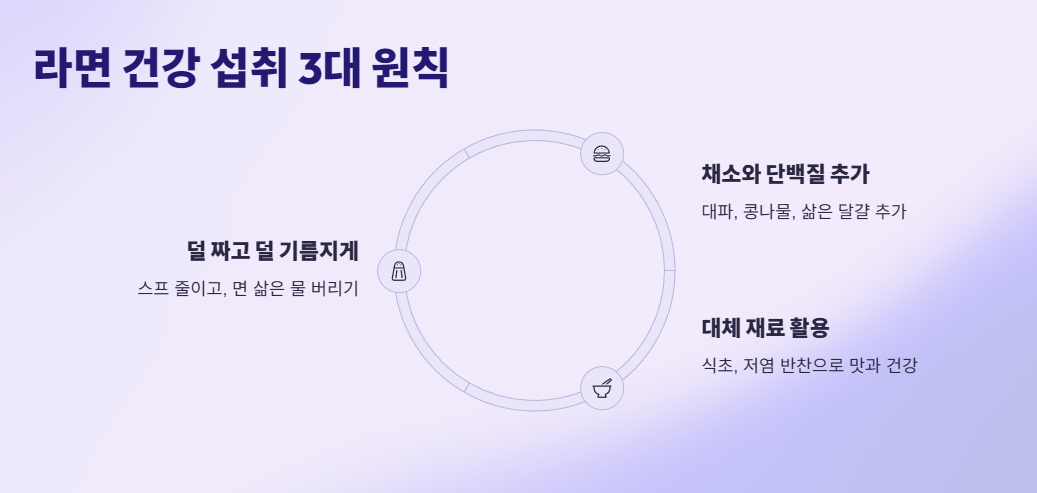 라면 건강 섭취 3대 원칙