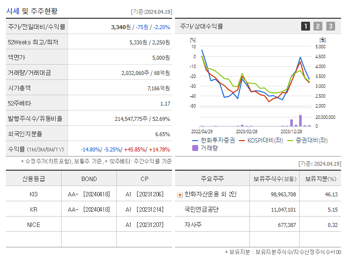 한화투자증권_기업개요