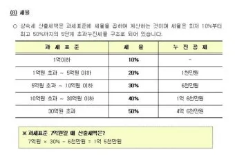 상속세율 계산 방법과 상속세율표로 알아보는 절세 팁_13