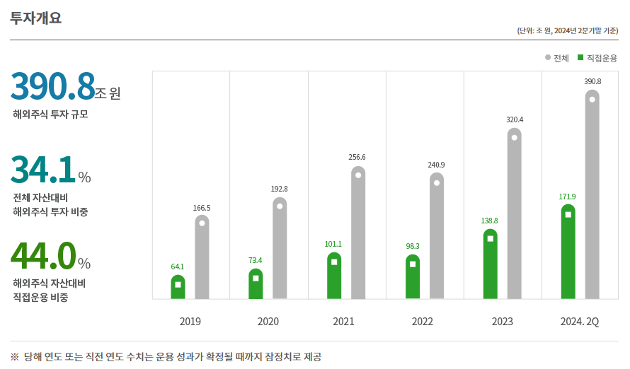 마이크로스트래티지 비트코인 보유 현황