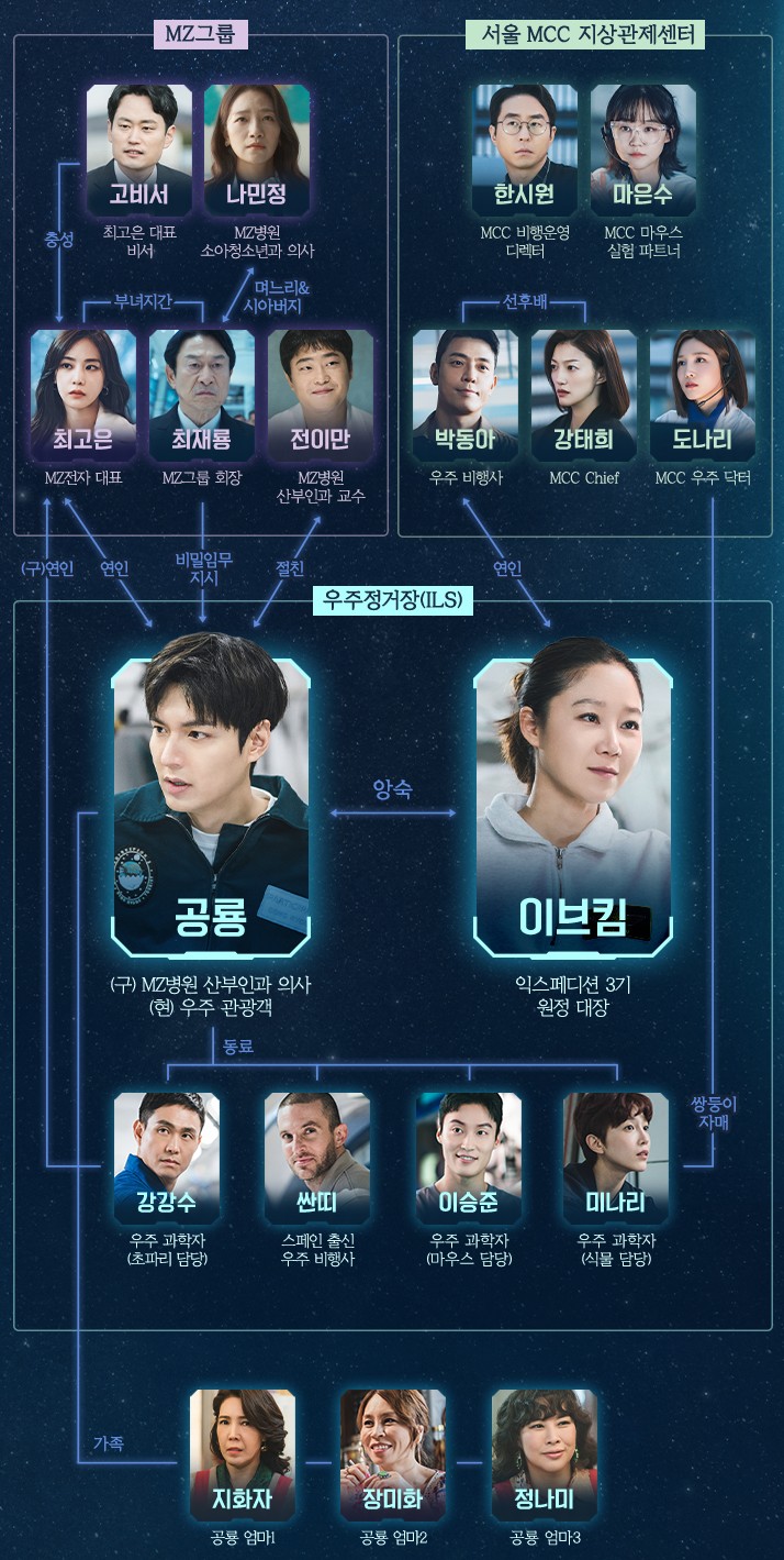 드라마 별들에게 물어봐 등장인물관계도 공효진 이민호 오정세