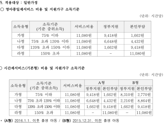 아이돌봄서비스