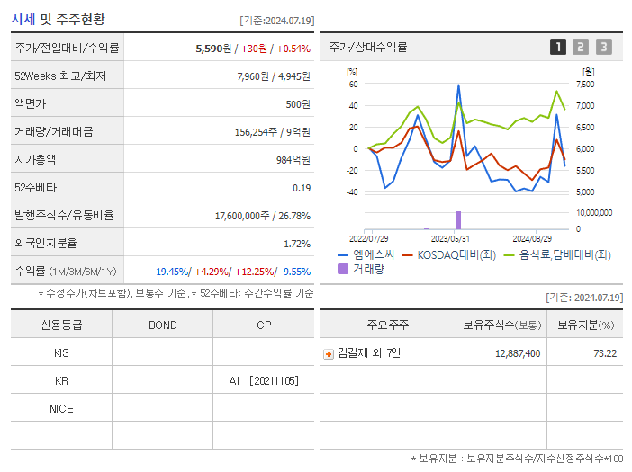 엠에스씨_기업개요