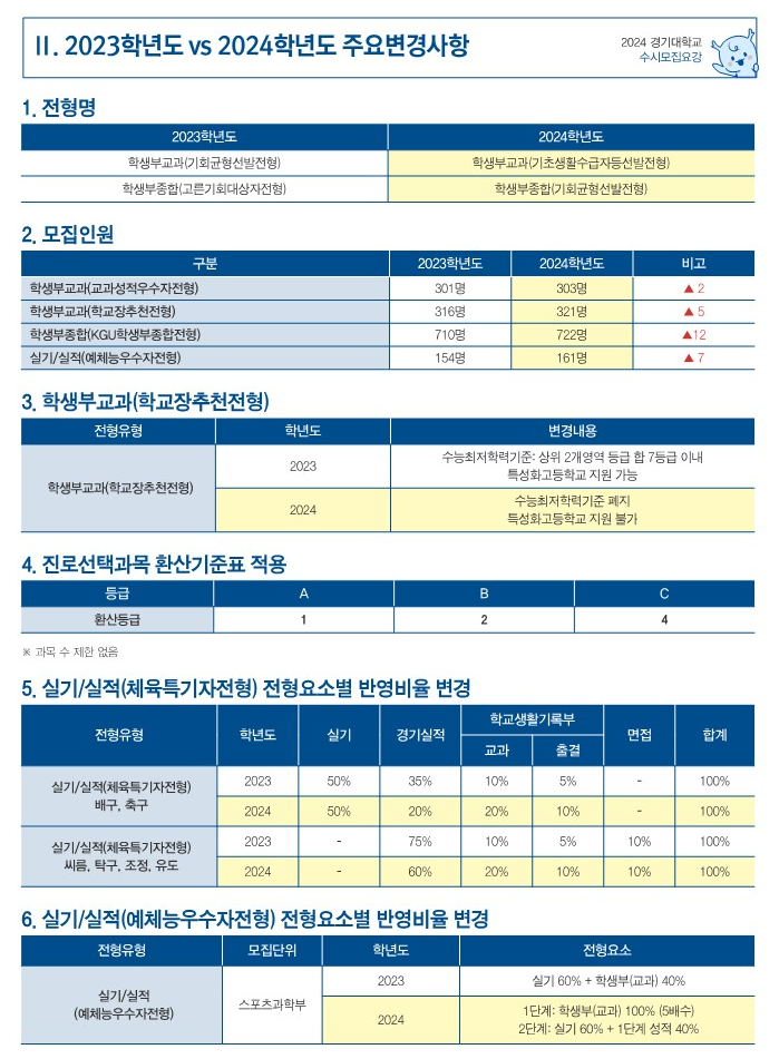 경기대 주요 변경사항 2024