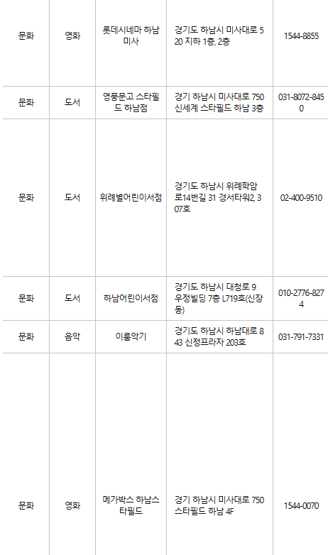 하남 문화누리카드 사용처