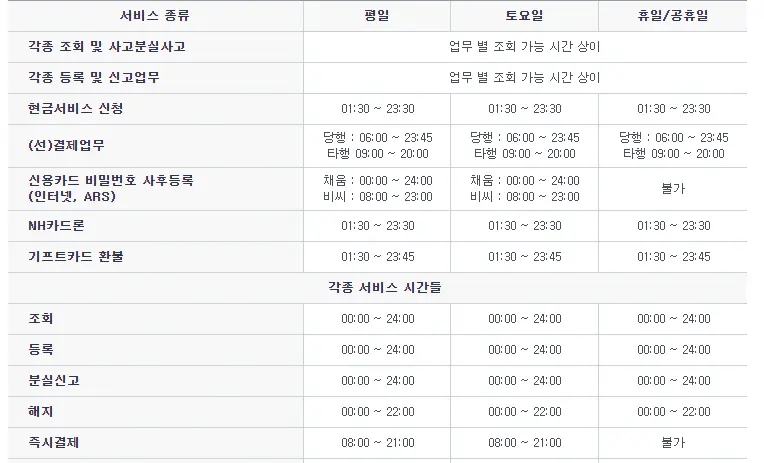 농협은행 인터넷뱅킹 카드