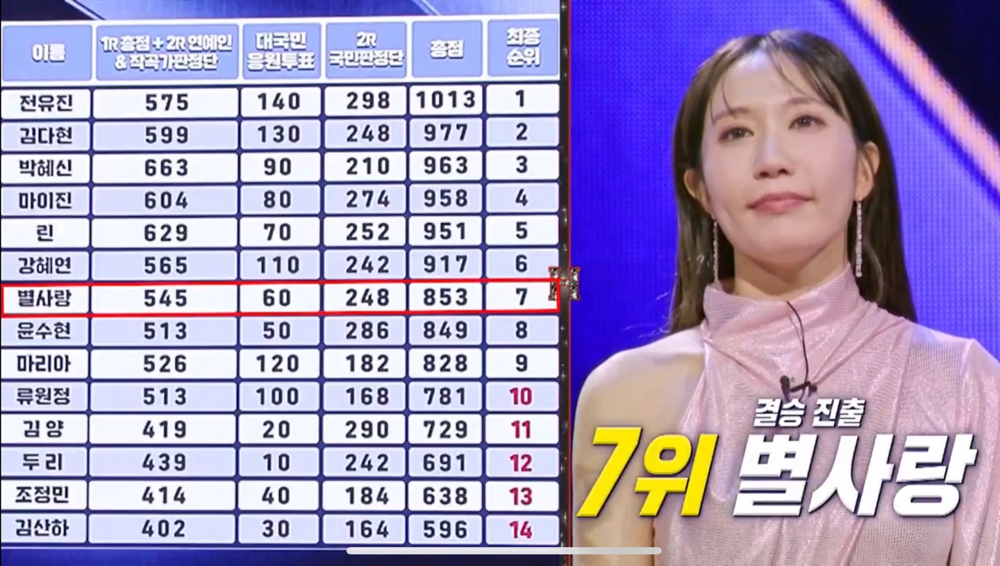 현역가왕 결승진출자 별사랑