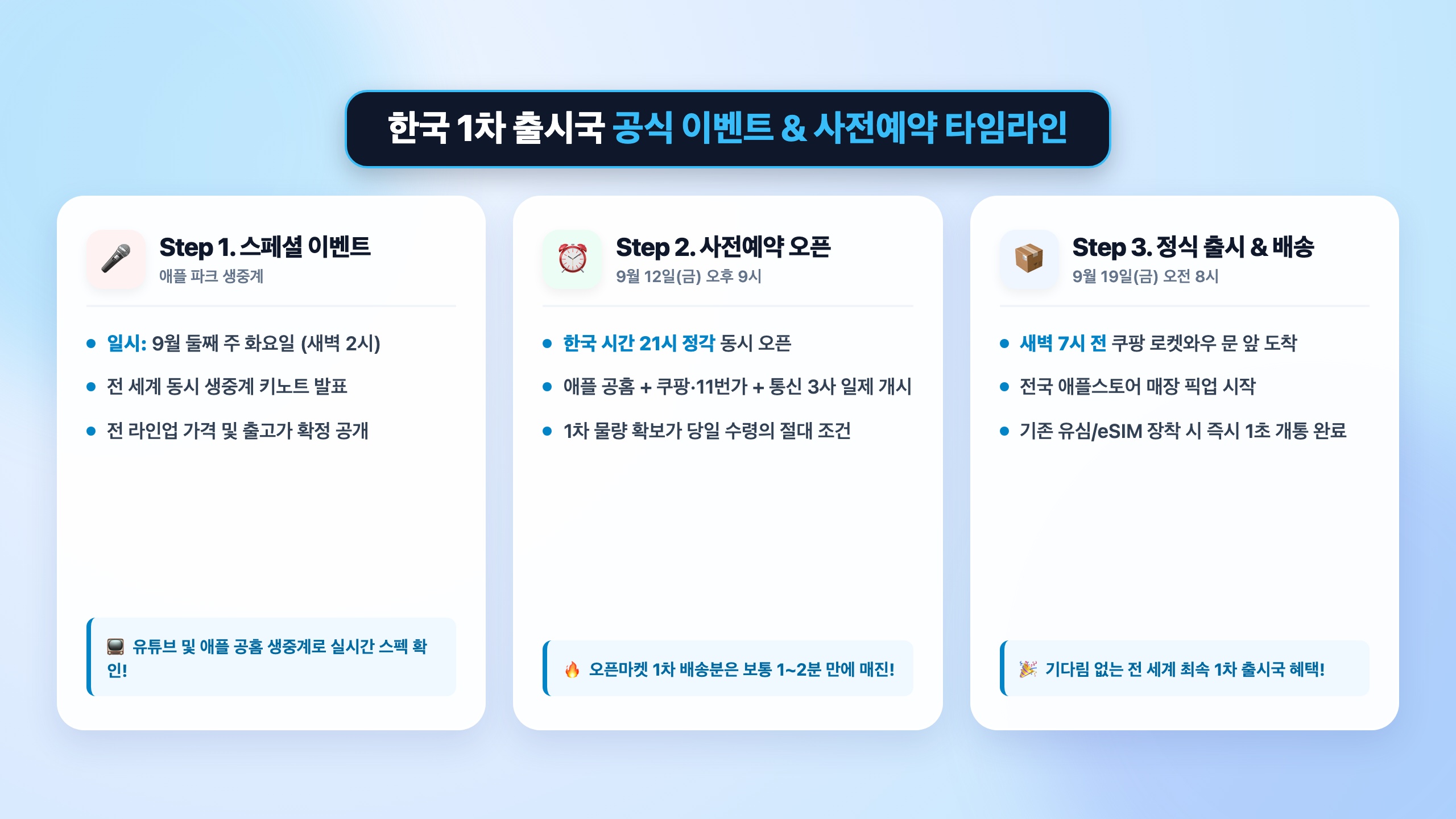 한국 1차 출시국 공식 일정 애플 이벤트·사전예약 개시일·정식 출시일 핵심 요약 인포그래픽