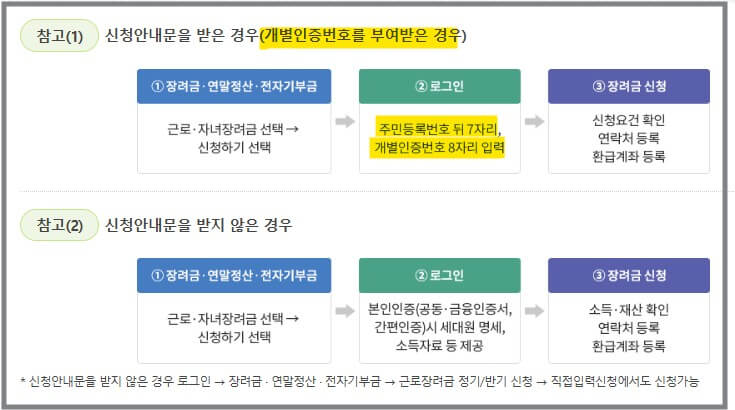 2026 자녀장려금 신청기간
