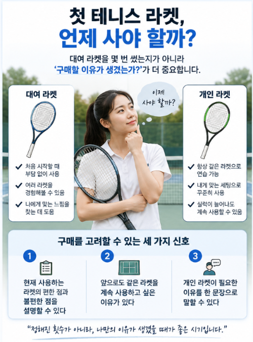첫 테니스 라켓 구매 시기, 대여 라켓은 몇 번 써보고 사는 게 좋을까?