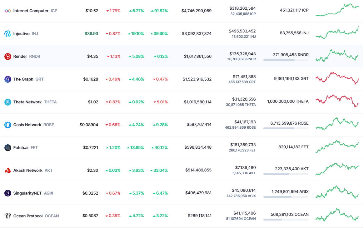 AI, 빅데이터 코인 - 대표적인 알트코인 10개
