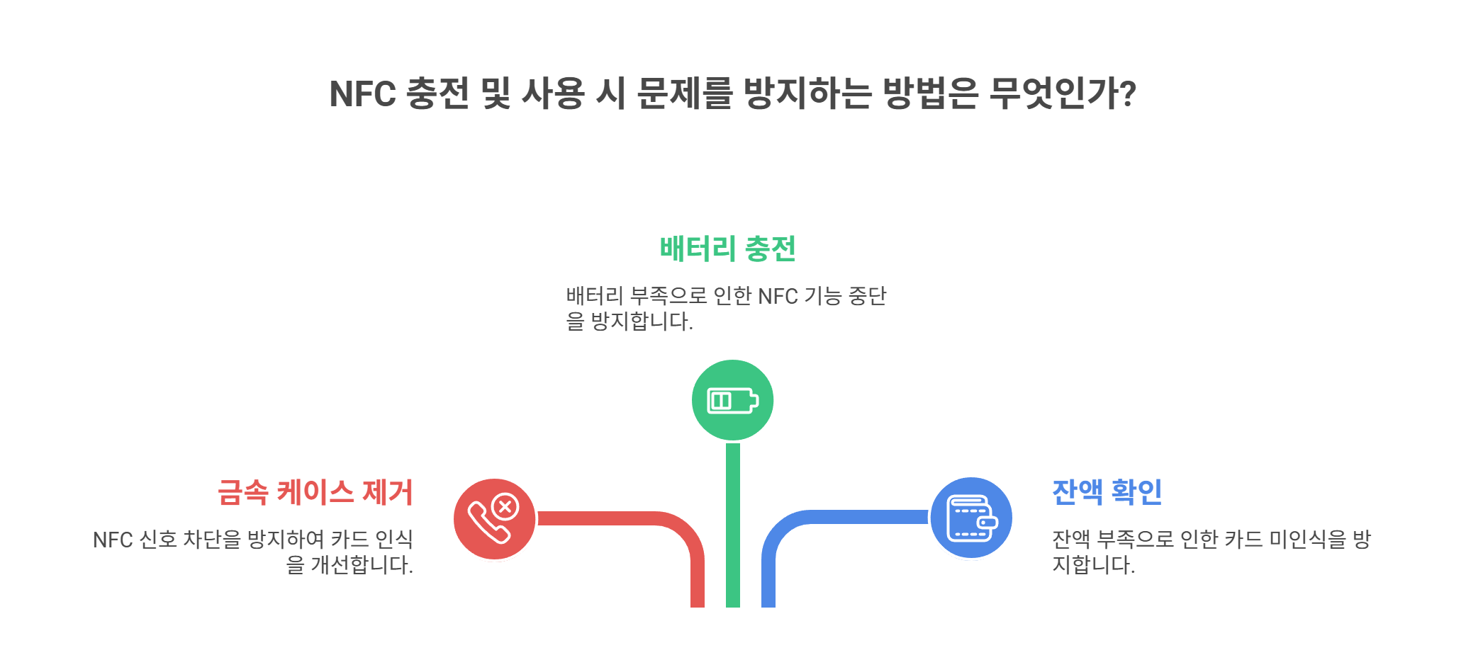 NFC 충전 및 사용 시 주의사항