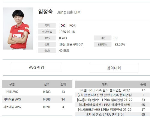 임정숙 당구 선수 나이 남편 프로필 애버리지 대회전적