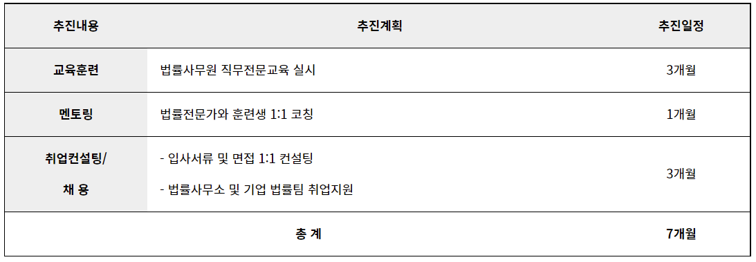 법률사무원-인력양성-지원사업-추진계획