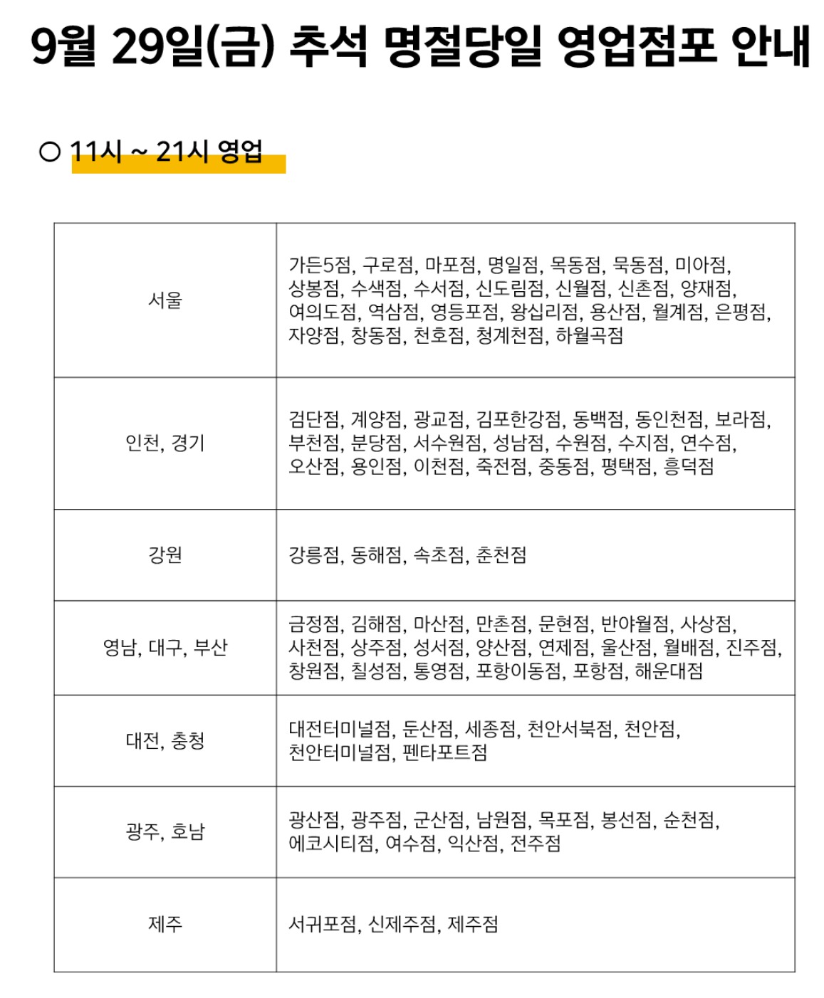 이마트 추석 당일 영업시간 및 영업점