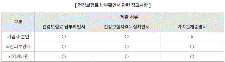 2024 신청해(신한이 청년을 응원해) 사업에 신청하기 위해 필요한 서류에 대한 내용을 담고 있습니다.