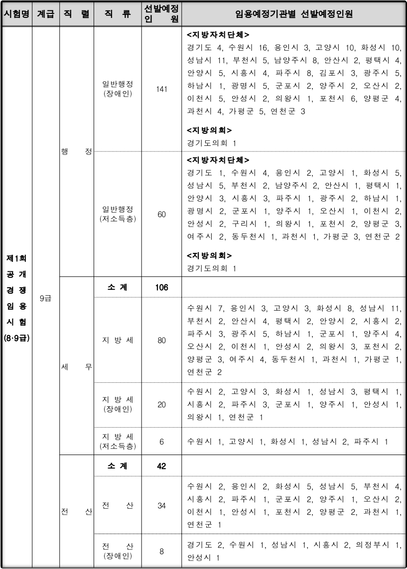 2024-경기도-지방직공무원-선발인원