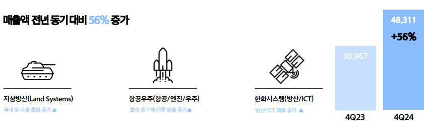 한화에어로스페이스 주가전망&amp;#44; 배당금&amp;#44; 실적발표 및 투자분석 25년