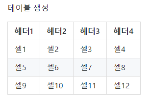 MarkDown테이블