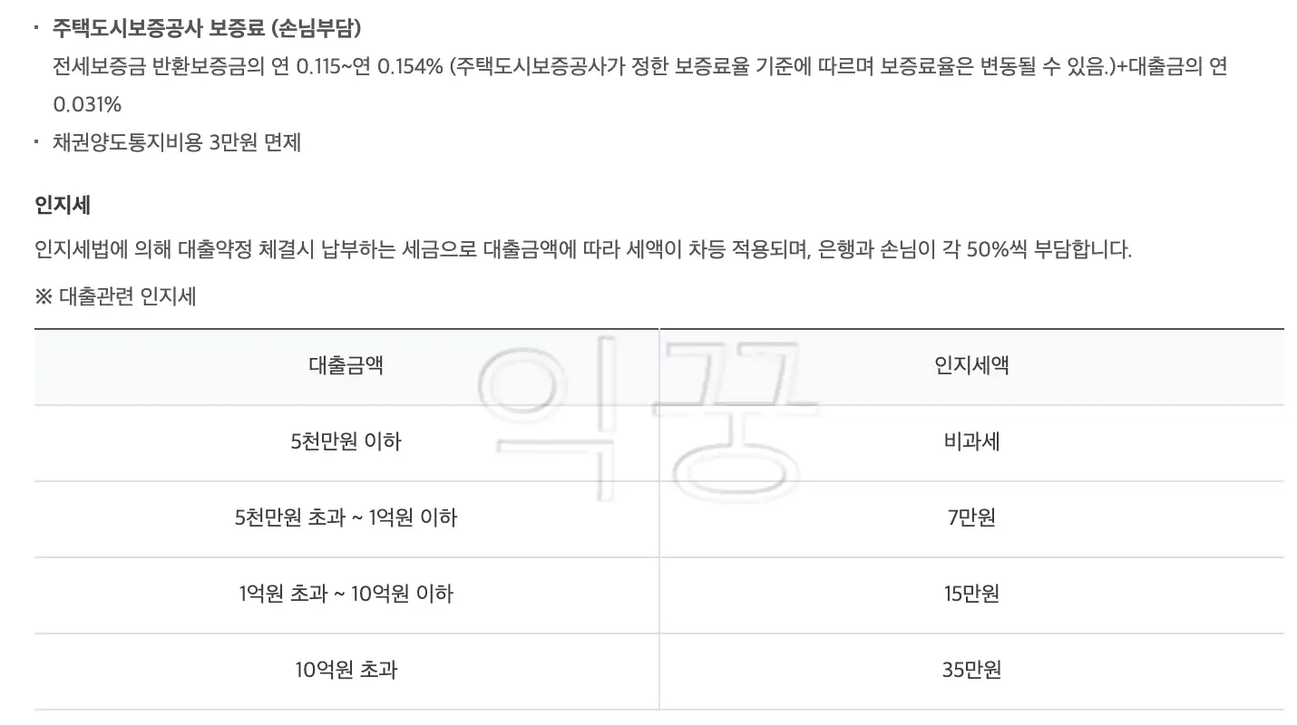 하나은행 전세금안심대출 조건 신청방법 금리 총정리2
