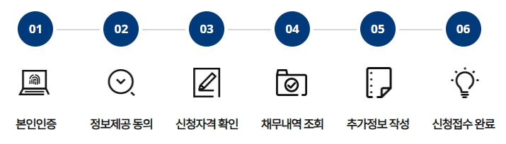 온라인신청