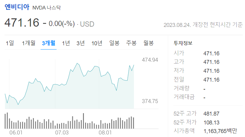 엔비디아 2분기 실적발표일 실적 전망 실적 예상 실적발표 시간