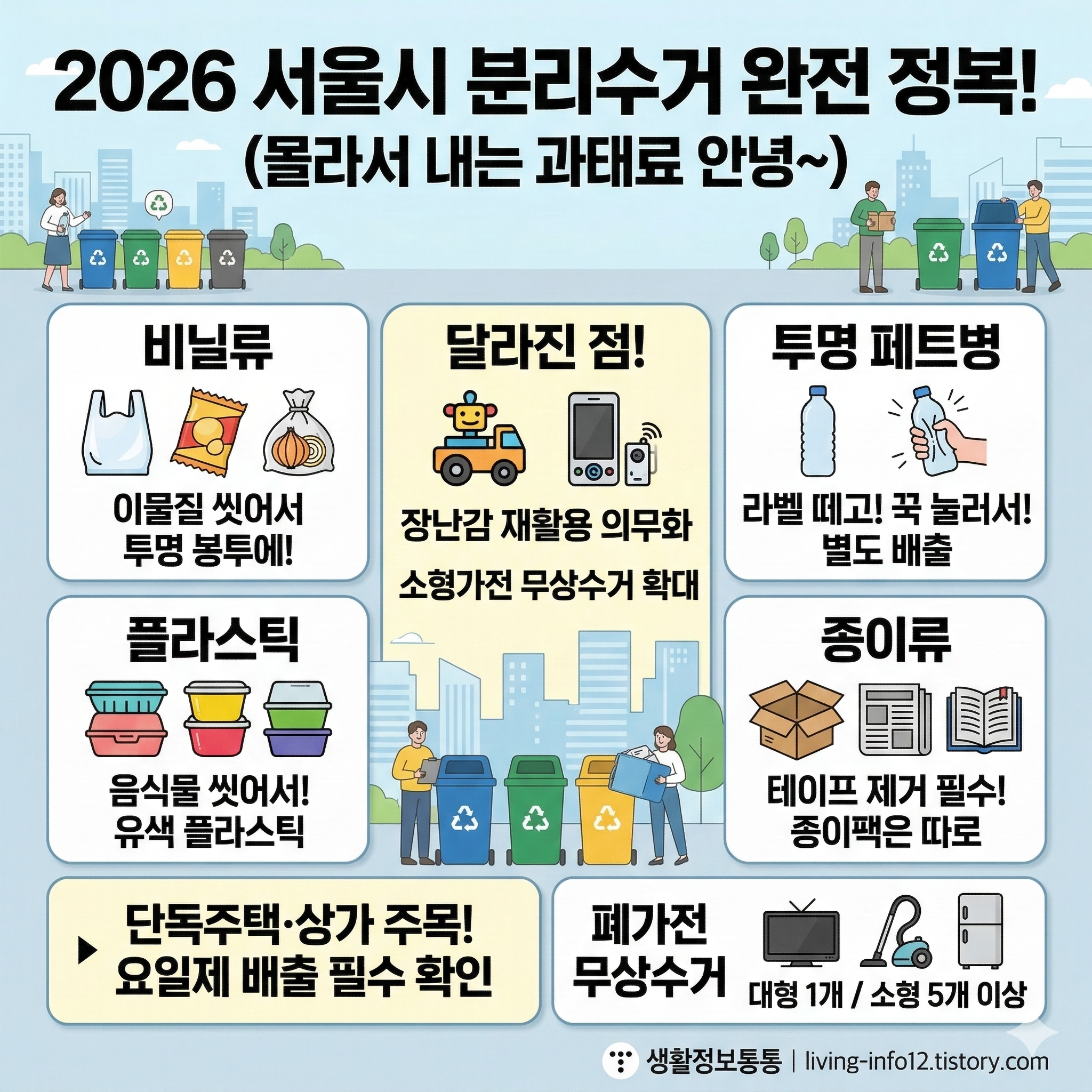 26년 서울시 분리수거 방법