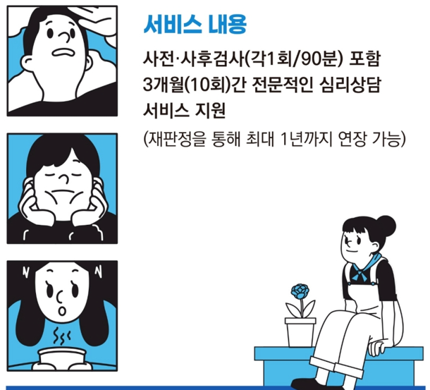 청년마음건강지원사업 신청방법 및 이용방법