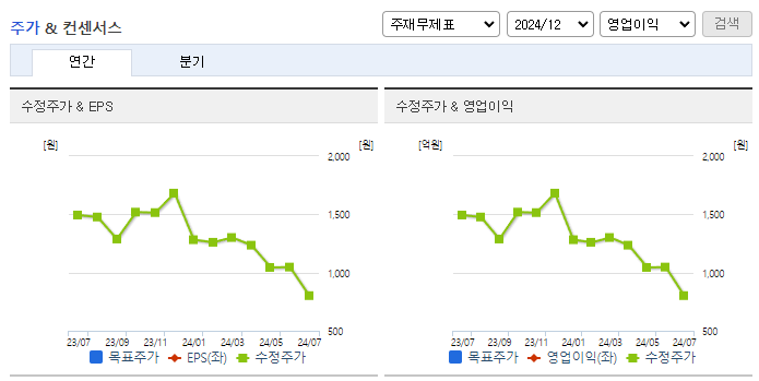 경남제약_컨센서스