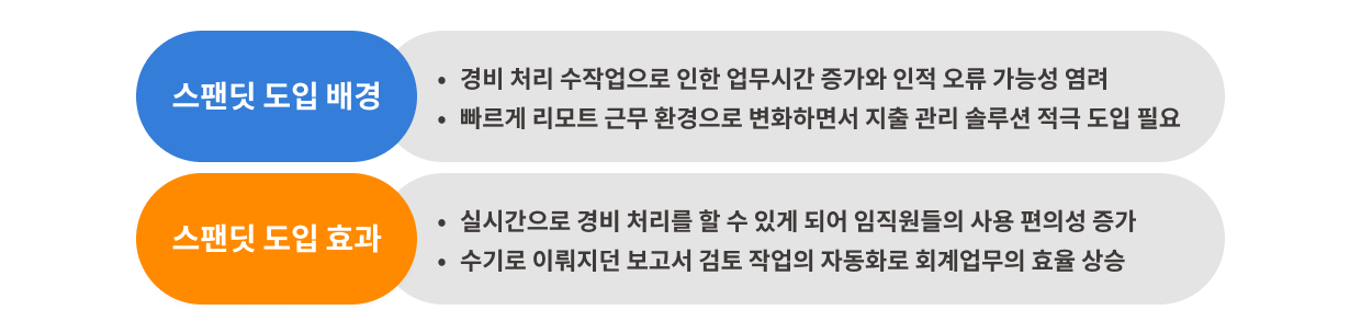 스팬딧, 뮤직카우, 투자, 투자 유치, 스타트업 투자, 시리즈 투자, 시리즈 투자 유치, 대규모 투자 유치, 지출 비용 관리, 재무 회계