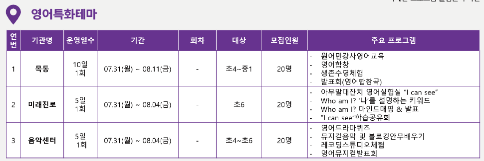 동행 캠프 프로그램 일정표 - 영어 테마