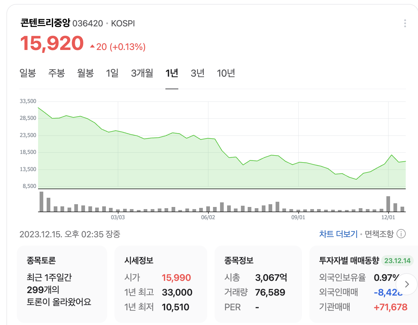콘텐트리중앙 주식차트