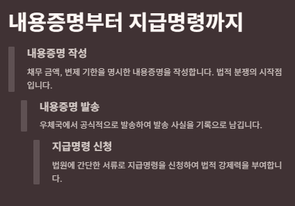 떼인돈 받는 방법: 절차(내용증명,지급명령,소액심판 등), 다양한방법, 주의사항,사례