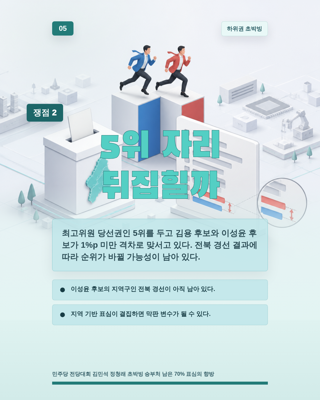 5위 자리 뒤집힐까